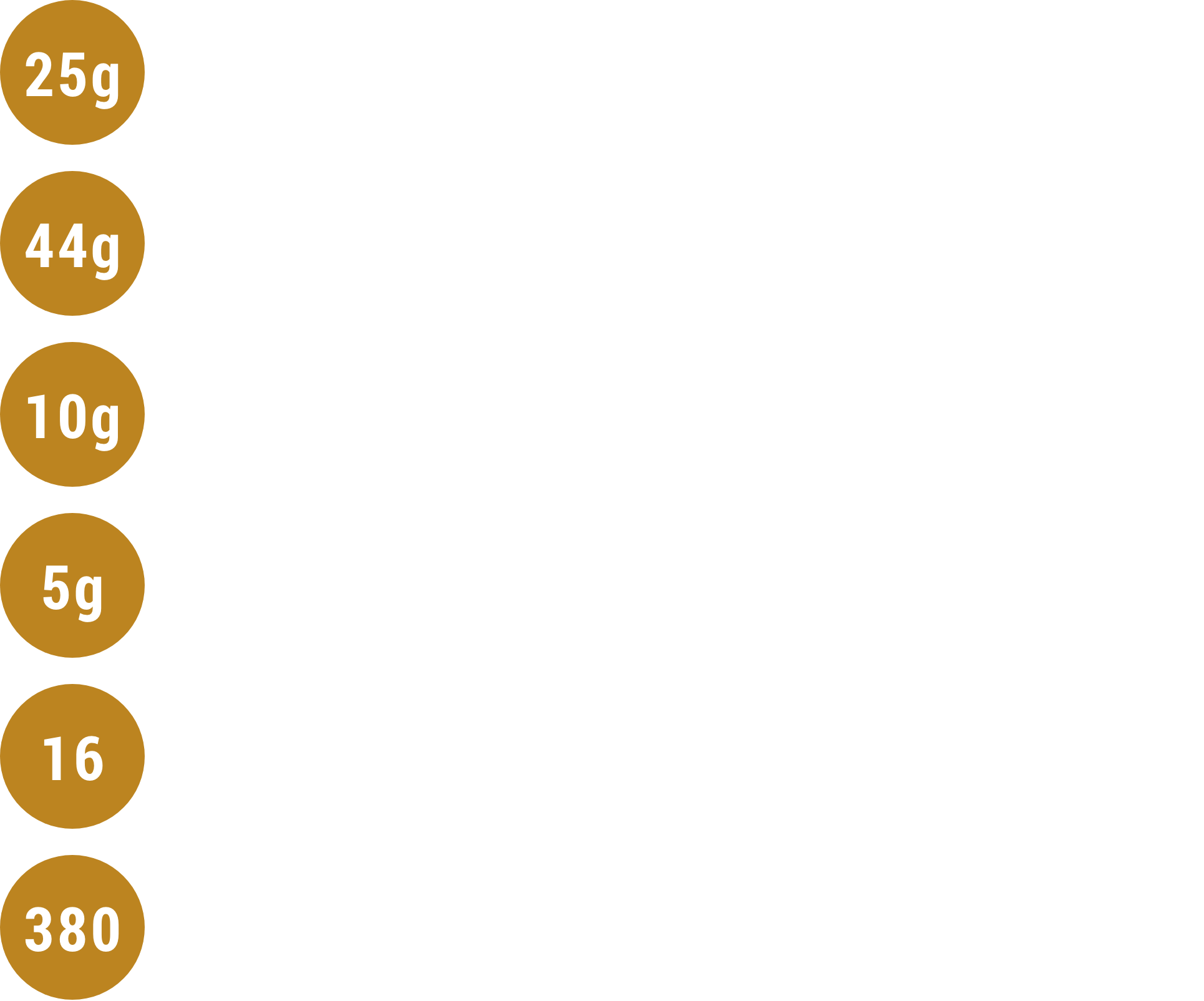 List of C1 bar's nutritional elements such as high protein, powerful MCT fats, Fiber, Essential Vitamins & Minerals, and 380 calories.